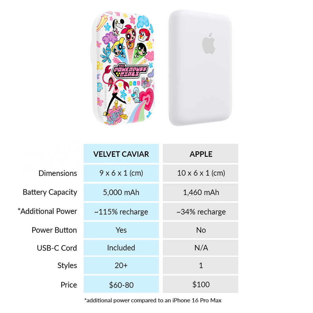 The Powerpuff Girls Girl Power MagSafe Battery Power Pack